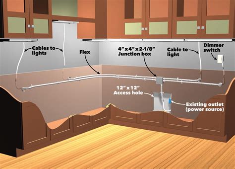 shallow junction box for under cabinet lighting|wiring led under cabinet lights.